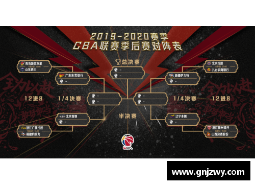 bevictor伟德官网CBA季后赛赛程披露：上海与广厦首轮对决，山东挑战北京