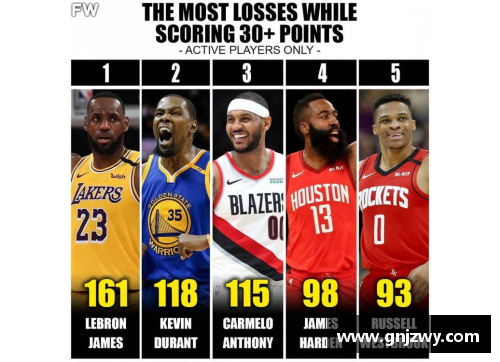 bevictor伟德官网NBA现役球员得分榜排名及统计数据